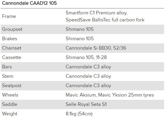 cannondale caad12 sizing